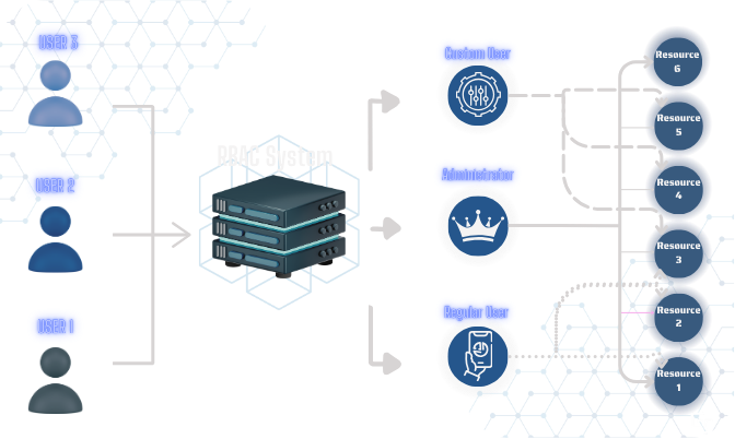 RBAC Image